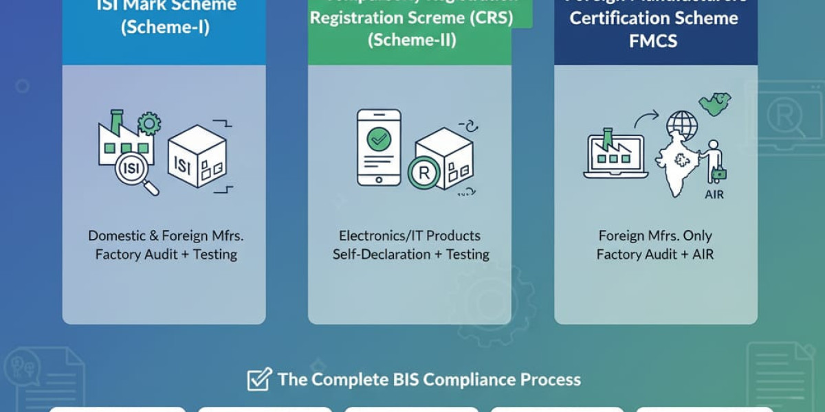 BIS Certificate India – Meaning & Online Registration