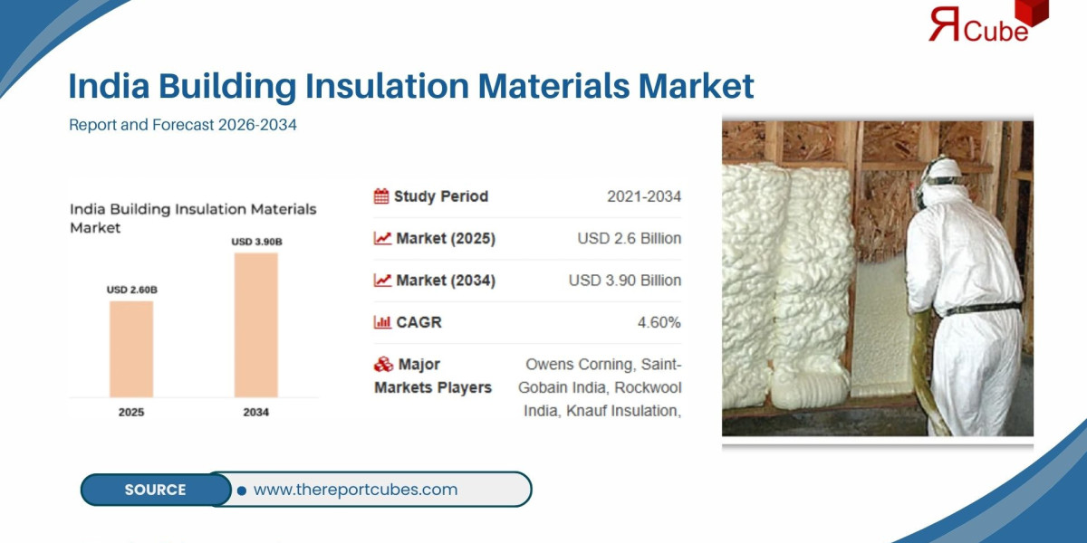 India Building Insulation Materials Market Size and Growth Outlook: Structured Industry Assessment to 2034