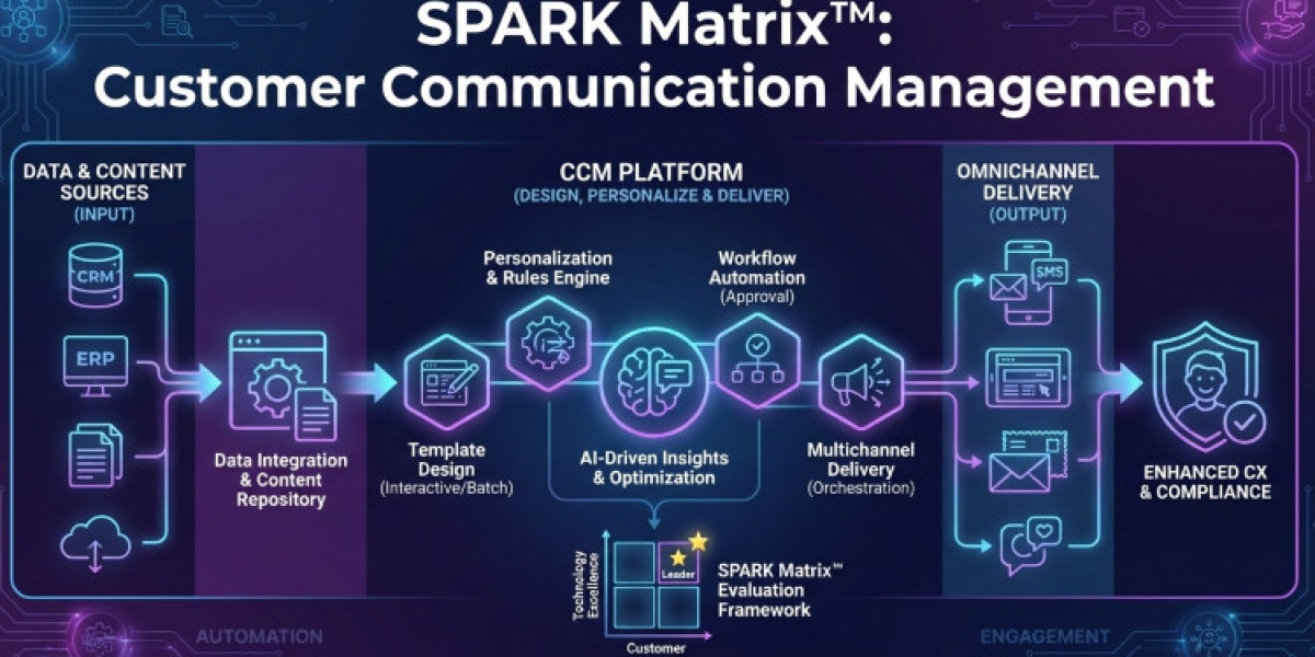 Customer Communication Management: The Shift from Static Messaging to Intelligent Engagement