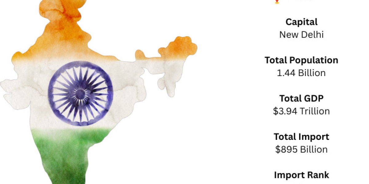 India Import Data – Detailed Analysis of India’s Import Trade and Market Trends