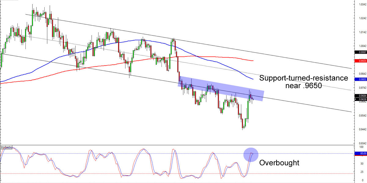 Live Forex Rates Online: Check Real-Time Exchange Rates Now
