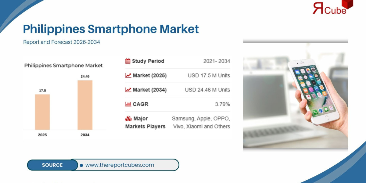 Philippines Smartphone Market: Mid-Range Smartphones Capture 42% of Total Unit Shipments