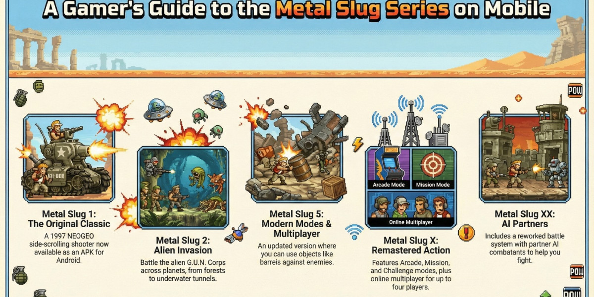 Mobile Games 2026: KOF 2005 Plus Game Guide