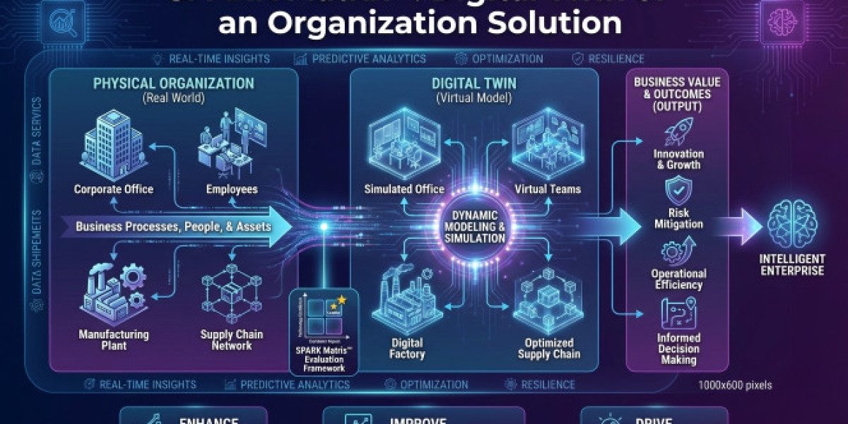 Market Outlook: What’s Next for Digital Twin of an Organization Solutions