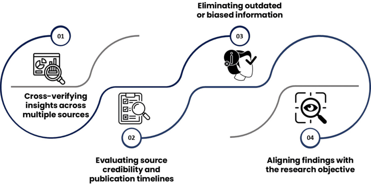 Secondary Research Explained for Businesses