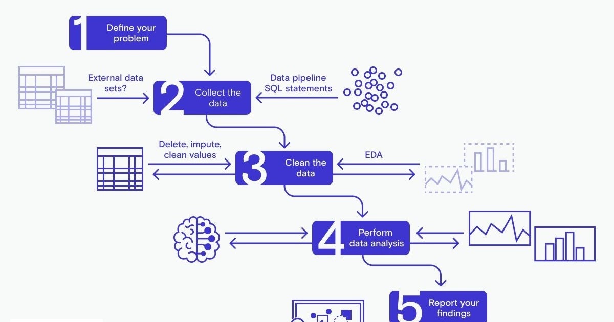 NUCOT Training And Placement Reviews & Complaints| Placement FAQs | Student Feedback: Is Data Science Still Worth It in Now and Future Course and Career Trends Explained