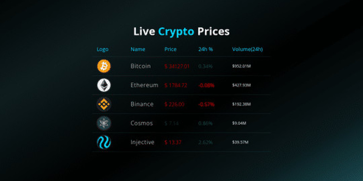 Crypto Prices Live with Interactive Charts and Market Trends