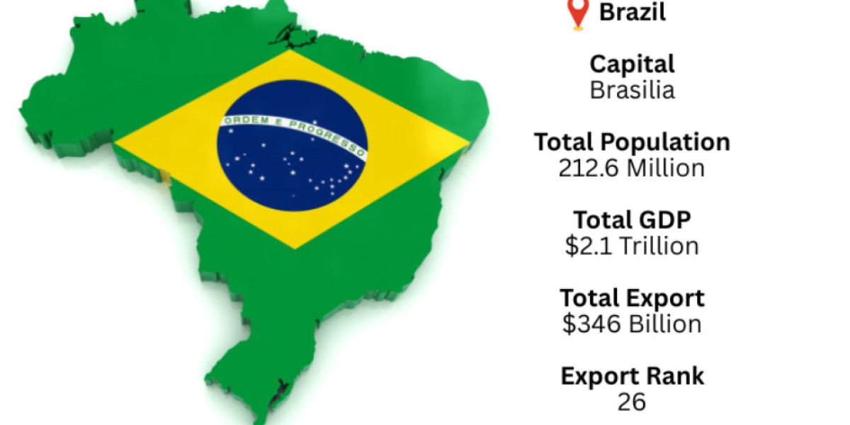 Brazil Export Data – Export Trade Statistics and Global Market Insights