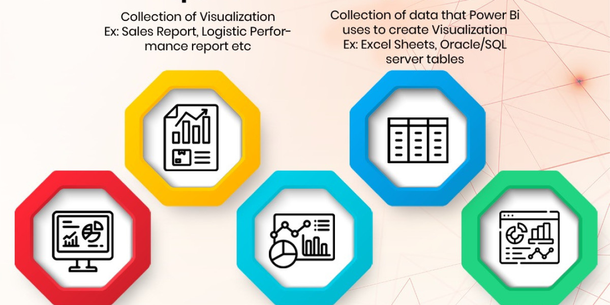 power bi course in hyderabad