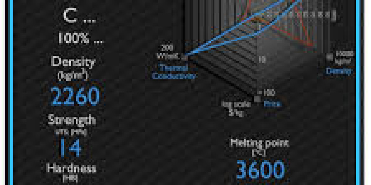 Graphite Density: Meaning, Importance, and Applications