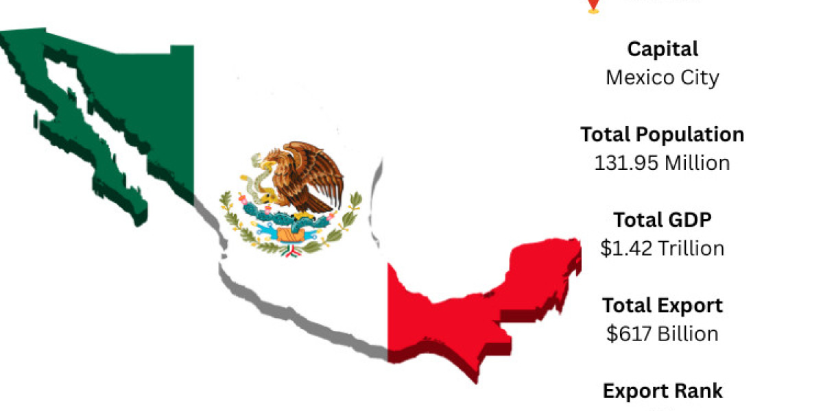 Mexico Export Data – Global Export Trade Insights and Market Opportunities