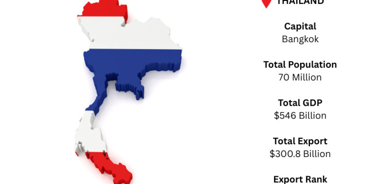 Thailand Export Data – Major Export Products, Trade Partners & Insights