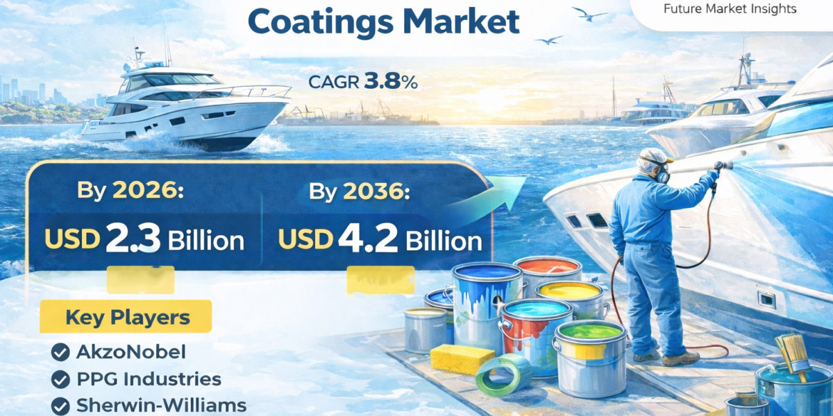 Leisure Boat Marine Coatings Market to Hit USD 3.5 Billion by 2036 at 3.8% CAGR