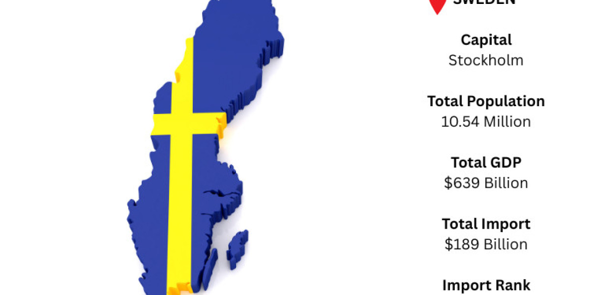 Sweden Import Data – Trade Insights, Key Products & Supplier Countries